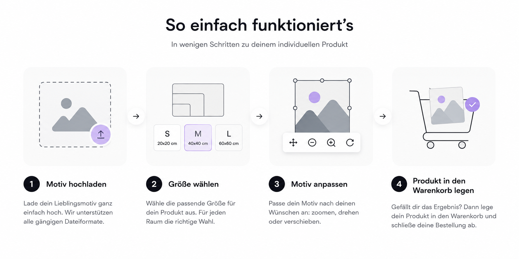 So funktioniert der Sticker-Konfigurator